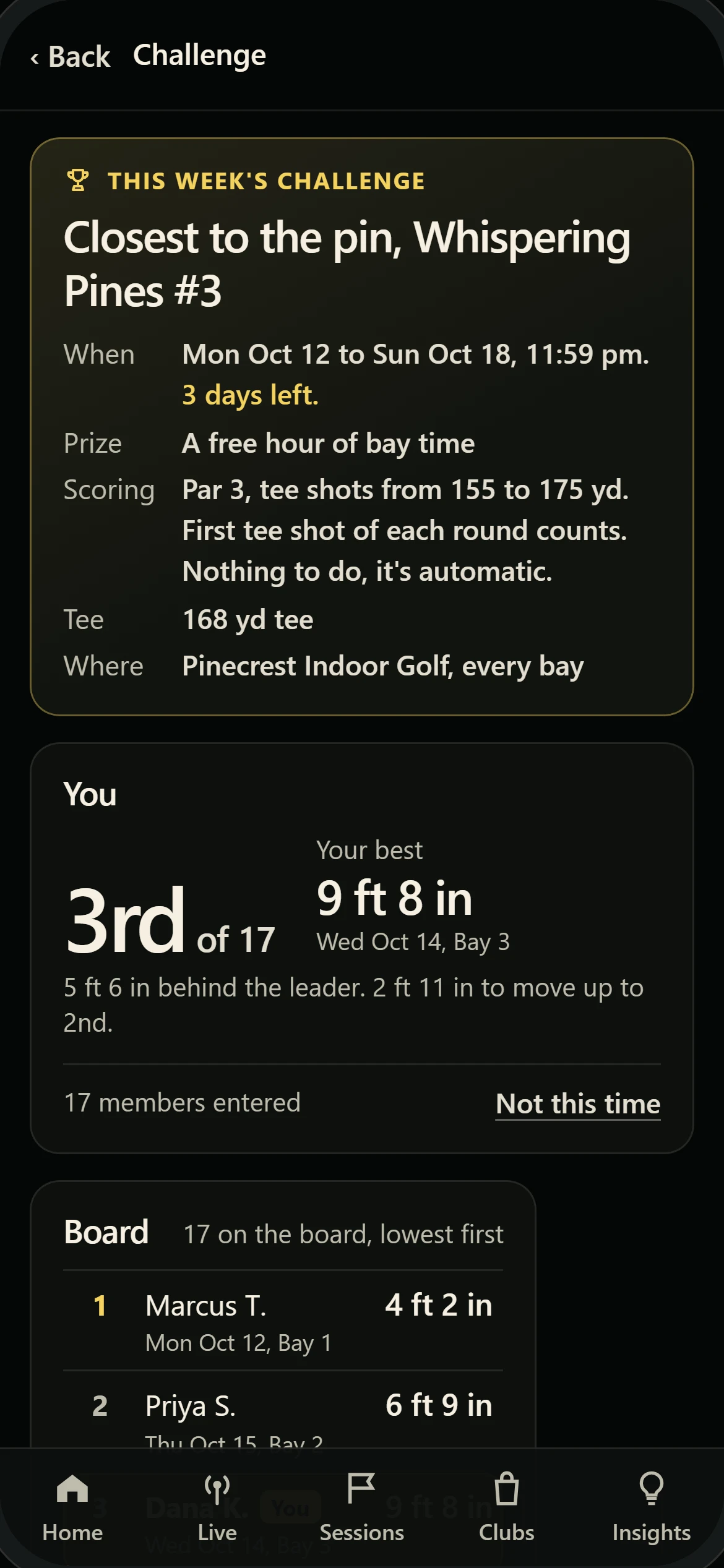 A member's challenge page: closest to the pin on a par 3 at Pinecrest Indoor Golf, a free hour of bay time as the prize, the member 3rd of 17 with a best of 9 ft 8 in, and the board