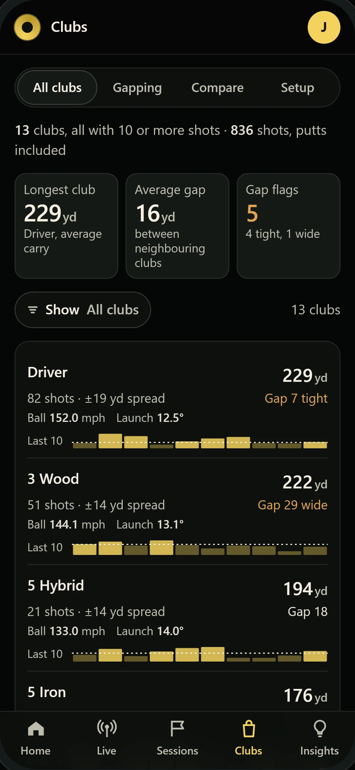 Clubs: 13 clubs from 836 shots, driver carrying 229 yards, a 16 yard average gap, and each club with its spread and last 10 shots