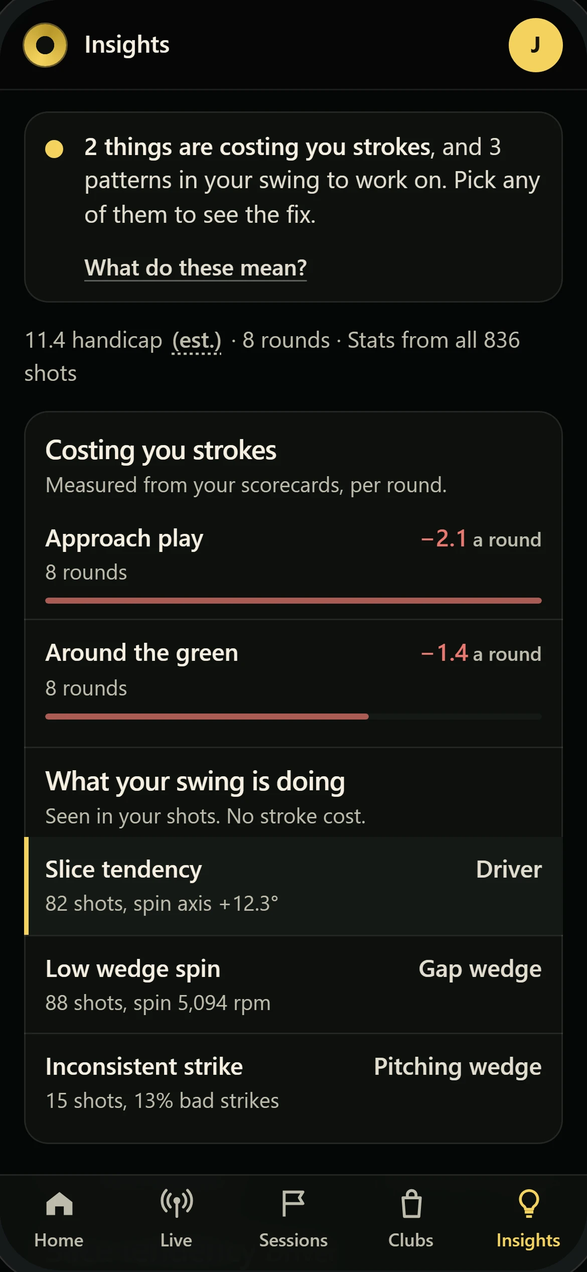 Insights: approach play and around the green costing strokes each round, and a slice tendency with the driver
