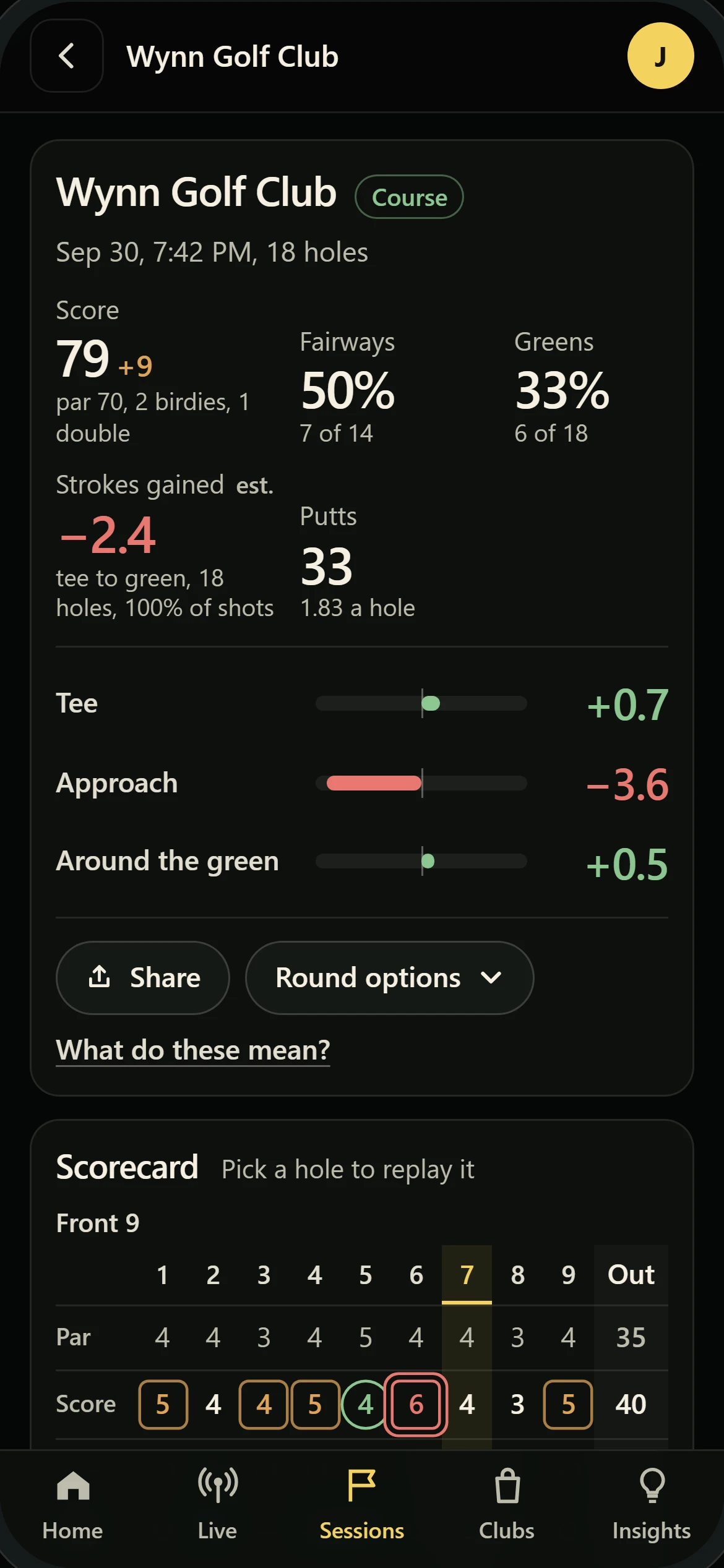 A member's saved round at Wynn Golf Club: score 79, fairways 50 percent, greens 33 percent, 33 putts, strokes gained off the tee, approach and around the green, and the scorecard
