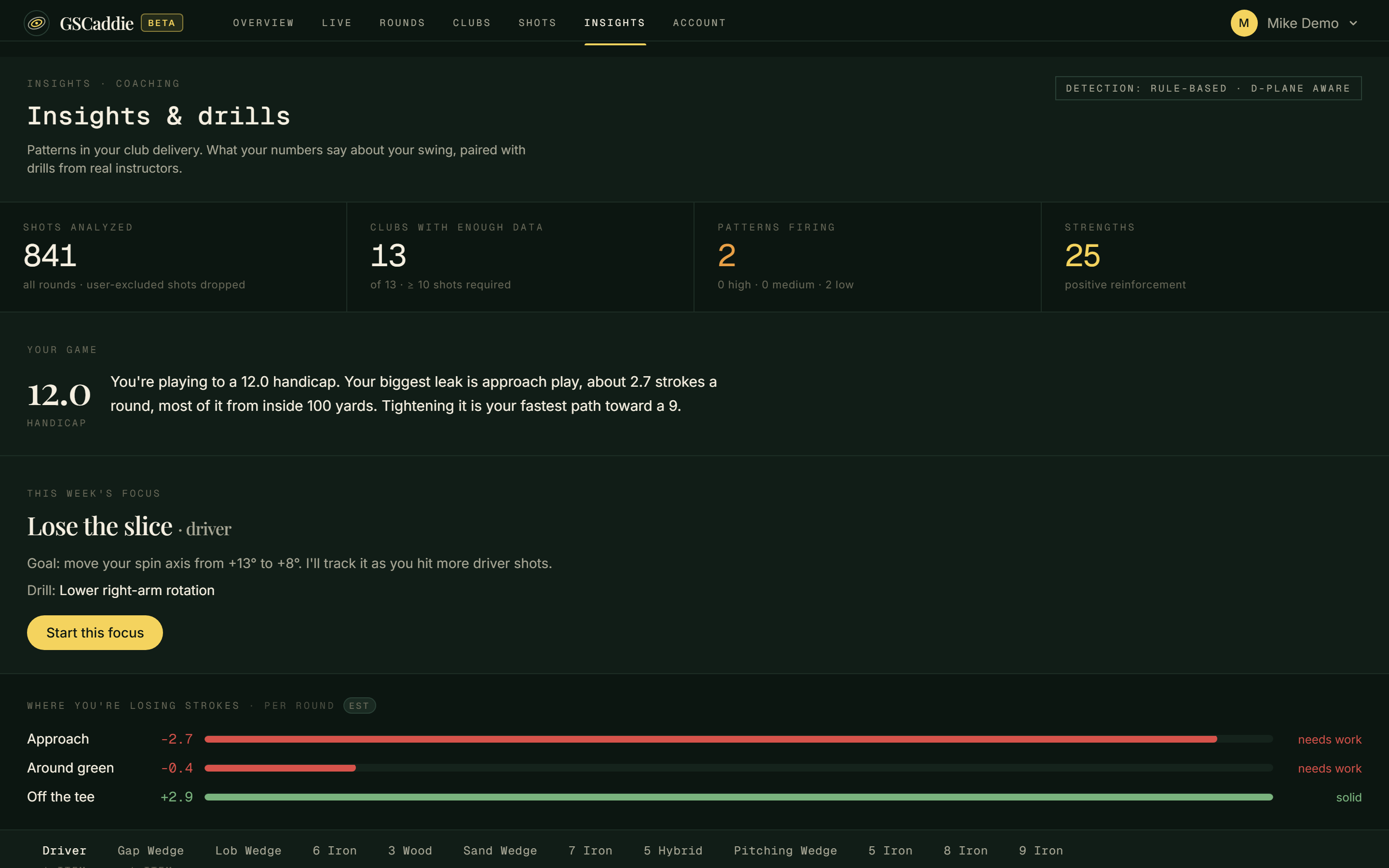 Insights and drills