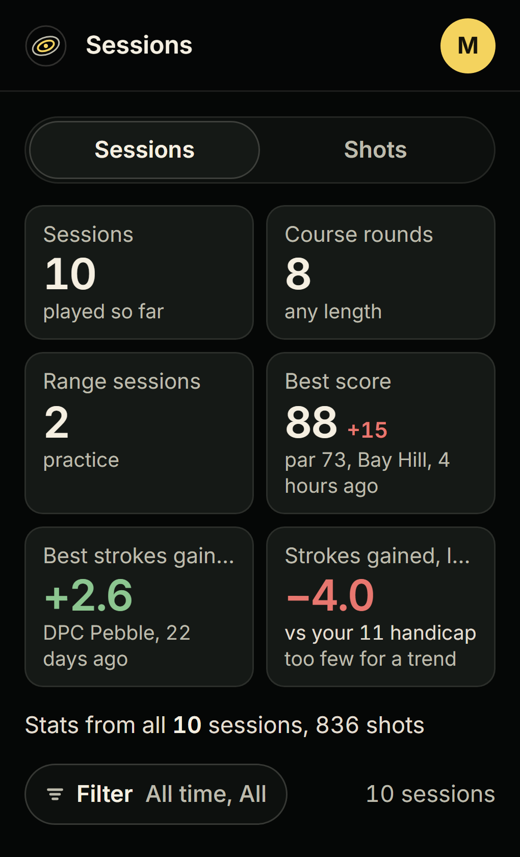 Sessions on a phone: 10 sessions, 8 course rounds, 2 range sessions, best score 88